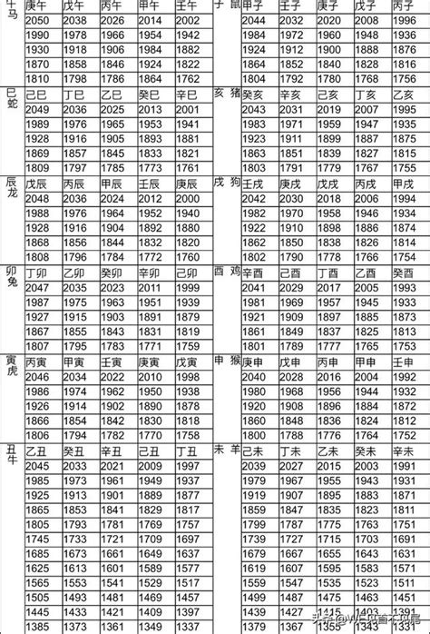 生屬|生肖對應到哪一年？十二生肖年份對照表輕鬆找（西元年、民國年）